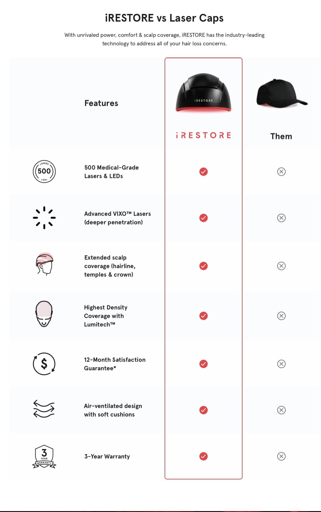 iRESTORE Hair Growth System Elite - Image 8